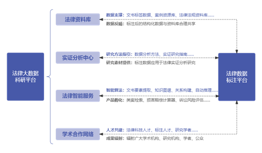 法律数据标注平台.png